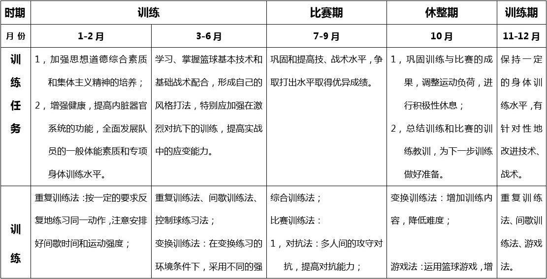 通过哪些训练方法可以有效提高篮球耐力?_0